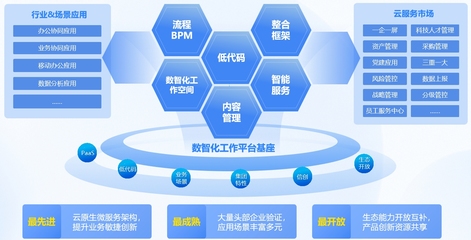 藍凌軟件亮相2023第二屆中國制造業數智化發展大會，助力產業軟硬件協同創新